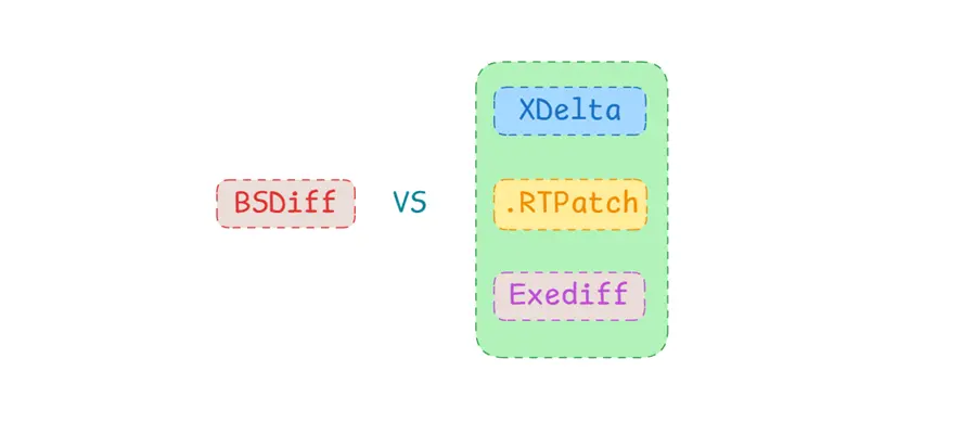 【翻译】Naive Differences of Executable Code thumbnail