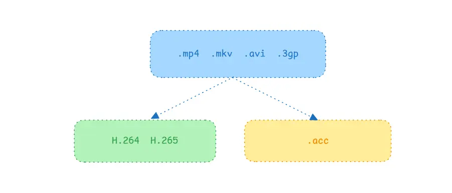 FFmpeg解封装与重封装 banner
