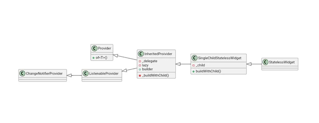 Provider原理分析 banner