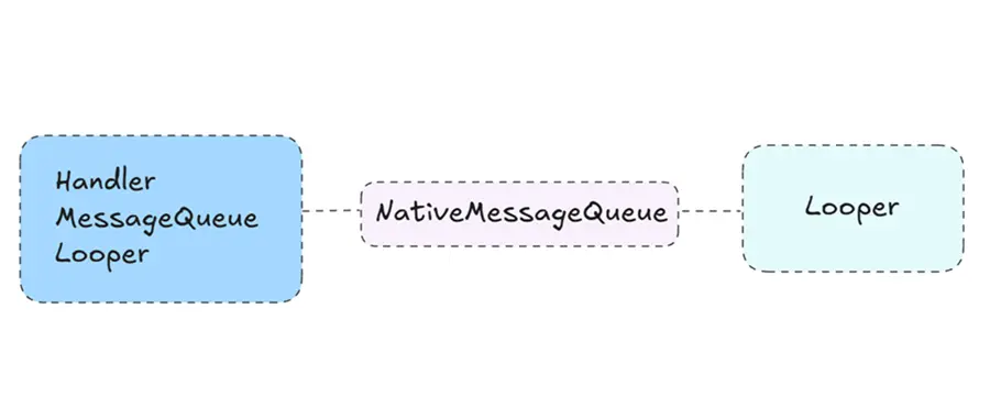 Handler从Java到Native banner