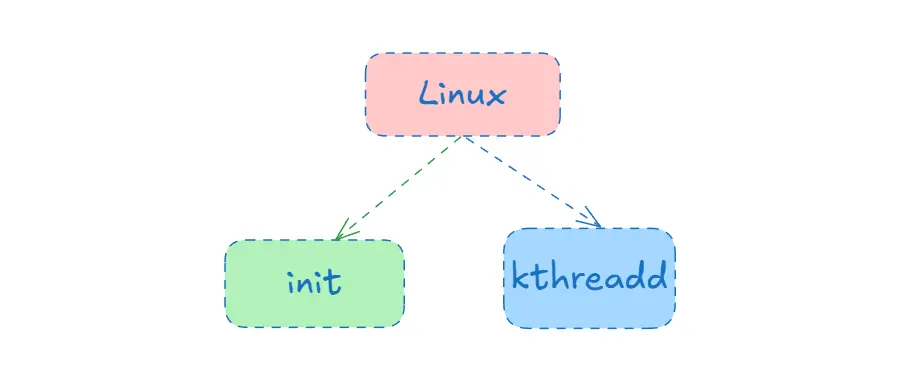 Android Init进程 banner