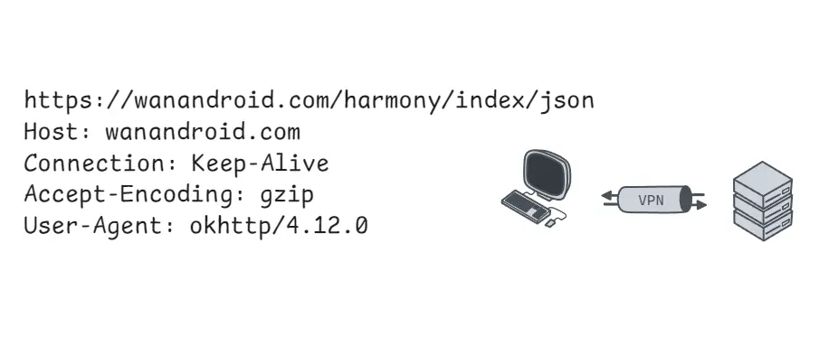 OkHttp3的简单使用 banner