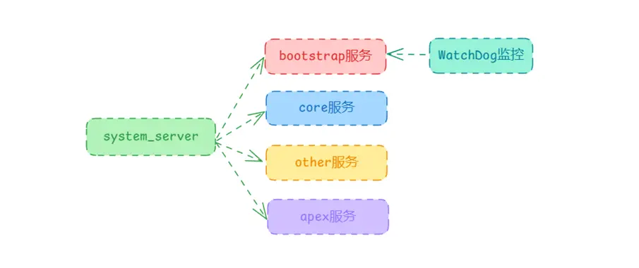 Java服务总管-system_server进程 banner