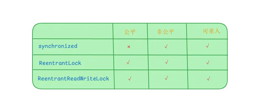 Java多线程之间的加锁方式 thumbnail